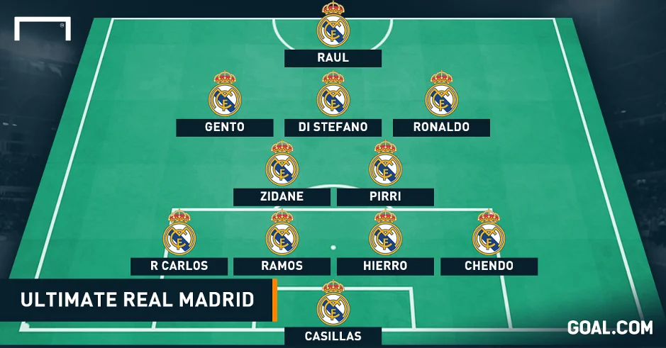 Đội hình tiêu biểu của Real Madrid qua 121 năm lịch sử