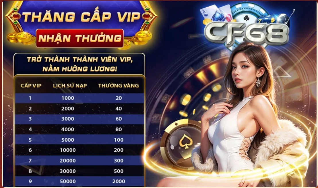 khuyen mai cf68 games 7