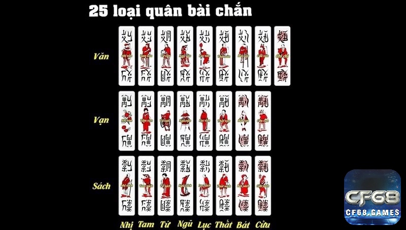 Ghi nhớ bài, ưu tiên chắn và quan sát đối thủ là chiến thuật cơ bản trong game đánh chắn online.
