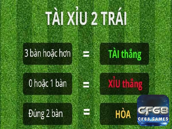 Kịch bản Tài thắng khi tổng bàn thắng từ 3 trở lên.