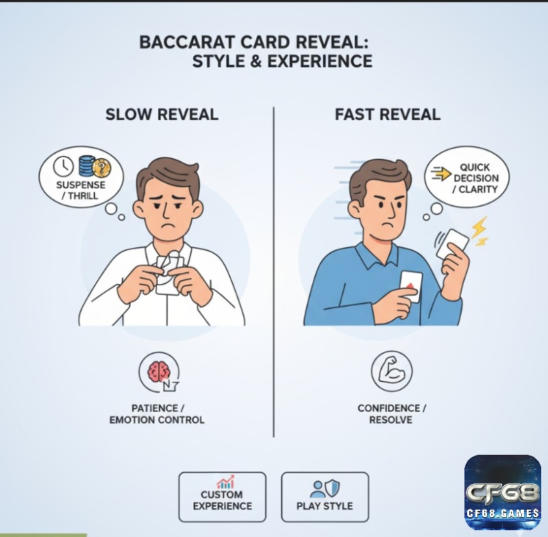 Người tham gia Baccarat, tùy chọn phong cách lật bài nhanh hay chậm để có trải nghiệm cá nhân hóa hơn