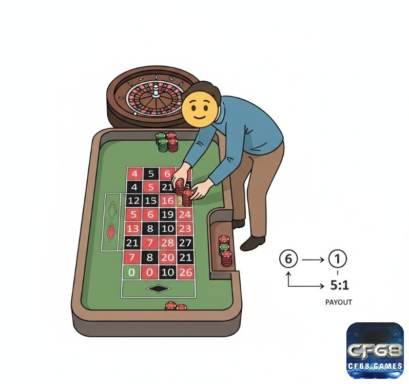 Người chơi roulette đặt chip lên hai hàng số, minh họa cách cược 6 số (line bet) và tỷ lệ thắng cược 5:1