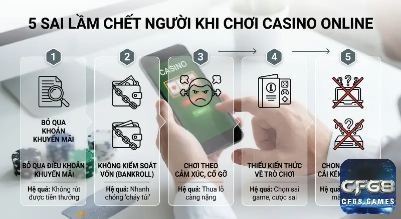 Checklist 5 sai lầm chết người khi chơi top casino online việt nam, giúp người chơi tránh mất tiền, cháy túi và chọn nhầm nhà cái lừa đảo