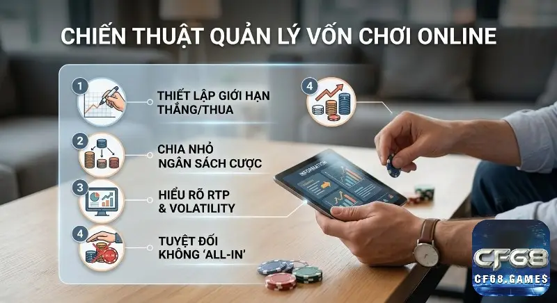 Chiến thuật quản lý vốn chơi top casino online việt nam gồm 4 bước thiết yếu để người chơi duy trì cuộc chơi và tối đa hóa cơ hội thắng