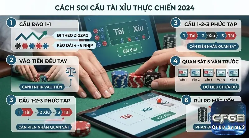 Cách soi cầu Tài Xỉu thực chiến 2026: bắt nhịp cầu đảo 1-1 zigzag 4-6 nhịp và cầu 1-2-3 cần quan sát 5 ván trước khi vào tiền