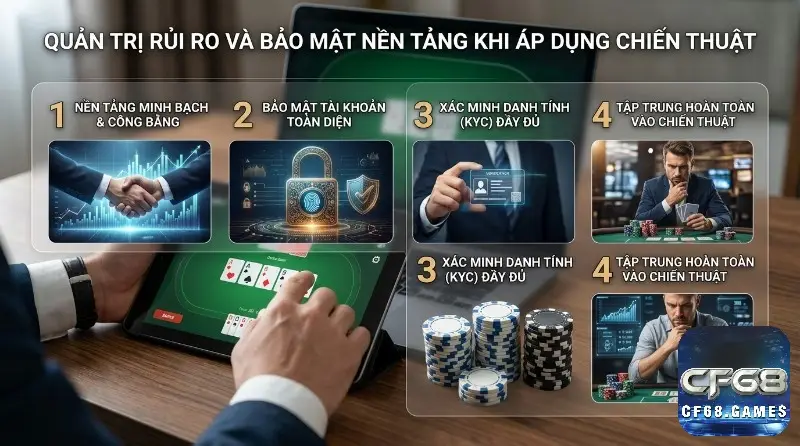 Quản trị rủi ro và bảo mật nền tảng cho chiến thuật chơi poker: 4 bước minh bạch, bảo mật tài khoản, KYC, tập trung chiến thuật