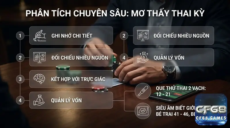 Phân tích mơ thấy thai kỳ: ghi nhớ, đối chiếu, trực giác, quản lý vốn. Que thử thai 12-21, siêu âm bé trai 41-46, bé gái 78-23 trong mơ thấy có thai đánh con gì