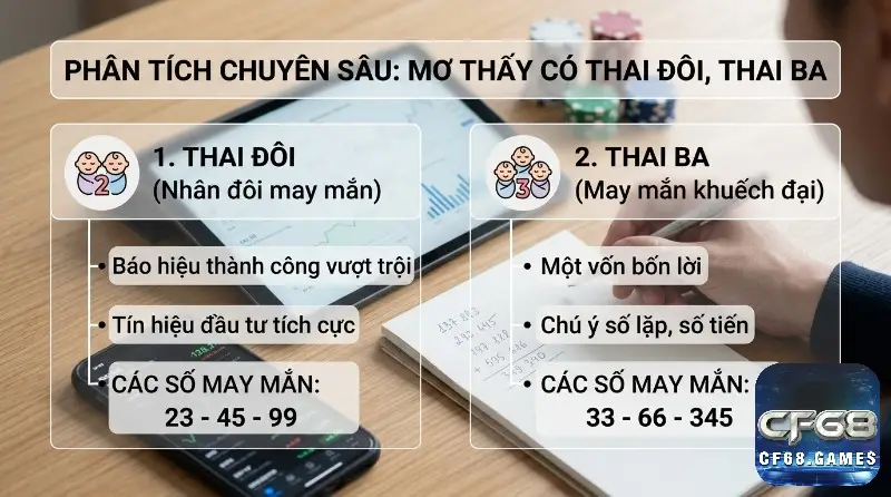 Phân tích mơ thấy có thai đôi, thai ba báo hiệu may mắn, thành công vượt trội, tín hiệu đầu tư tích cực với số 23, 45, 99, 33, 66, 345