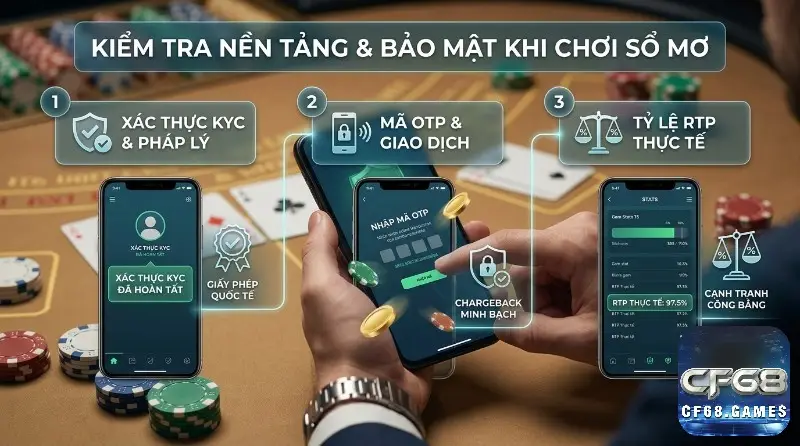 Kiểm tra nền tảng và bảo mật khi chơi sổ mơ: xác thực KYC, pháp lý, mã OTP giao dịch, chargeback, RTP thực tế 97.5% đảm bảo cạnh tranh
